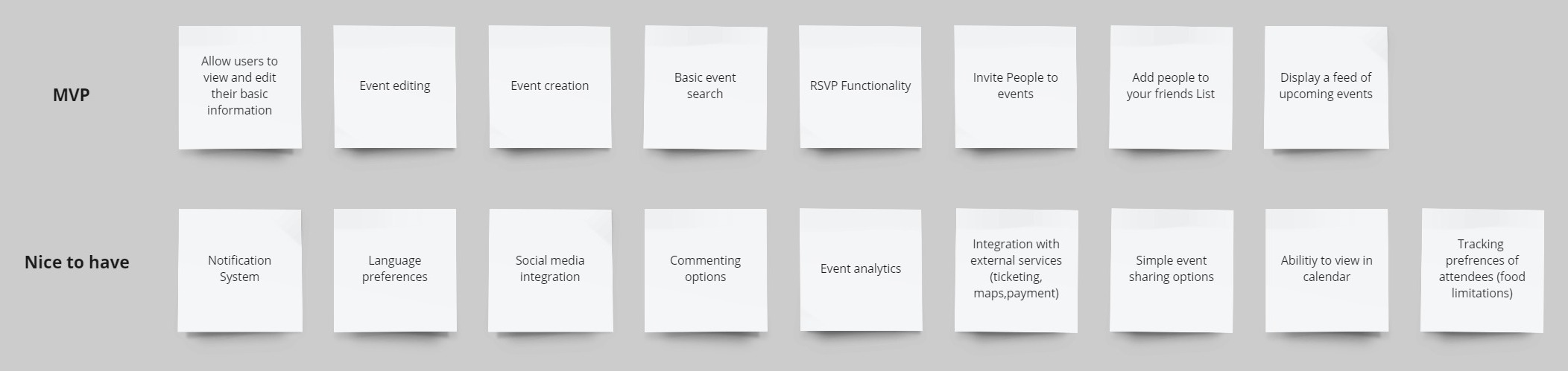 A prioritisation board of sticky notes in two rows: an MVP row holding basic profile editing, event creation and editing, event search, RSVP functionality, inviting people, adding people to a friends list, and a feed of upcoming events; and a Nice-to-have row holding a notification system, language preferences, social sharing, comments, analytics, external ticketing and payment integrations, calendar view, and tracking attendee food preferences.