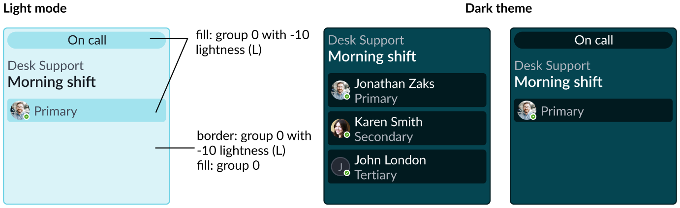 A specification of the shift block in light mode and dark theme, annotated to show the fill using the assigned colour group and the border and inner role rows using that same group at minus ten lightness