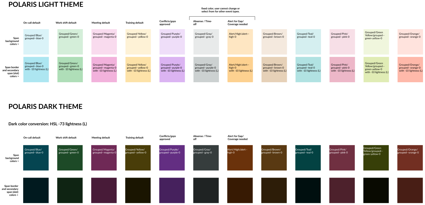 The Polaris light and dark theme colour specification: twelve columns of event-type tokens, each with a span background colour and a border colour at minus ten lightness, with the dark theme derived by an HSL minus seventy-three lightness conversion