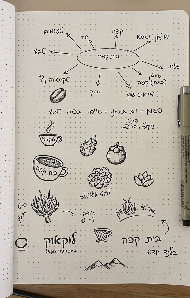 A handwritten mindmap on dotted paper, branching out from 'coffee house' into words like green, warm, and Galilee, alongside pencil sketches of a coffee cup, coffee beans, and flames