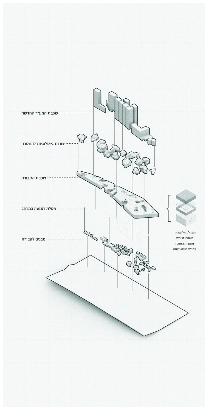 Exploded axonometric diagram showing four stacked layers: the new CBD's construction waste, geologically-shaped voids, the burial layer, and the buried buildings below